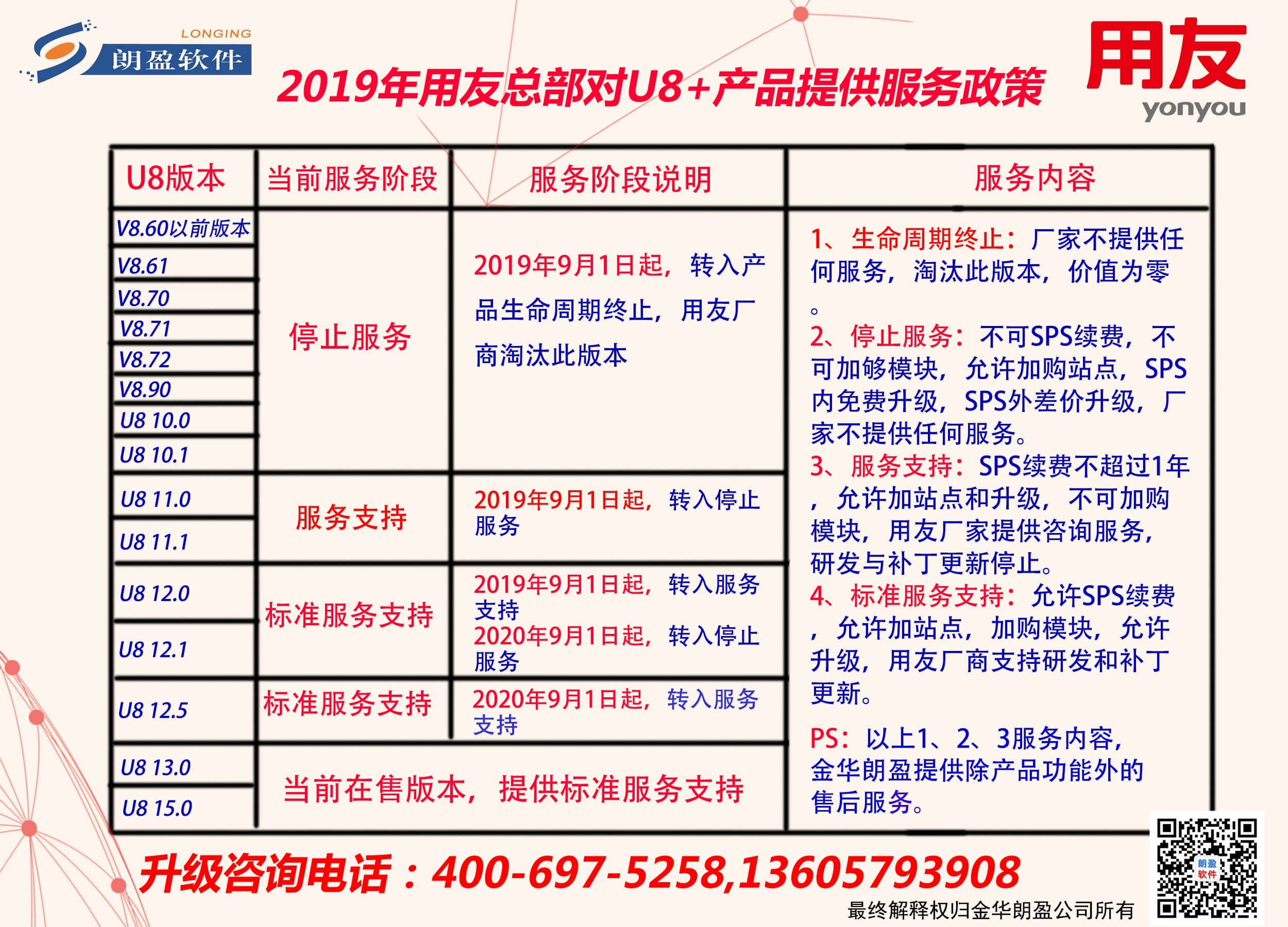 u8+服务政策.jpg
