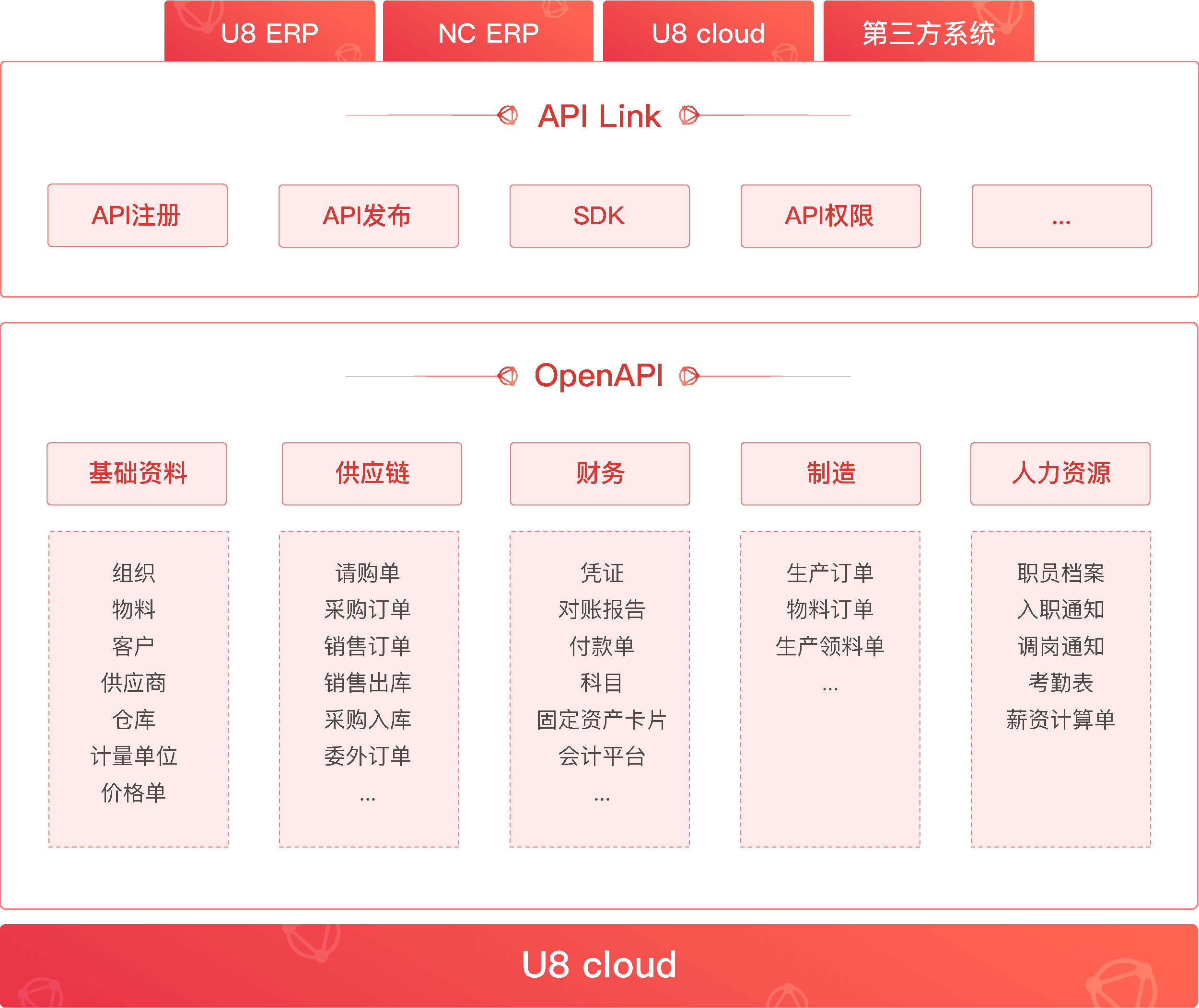1549076502487522.png openapi.png